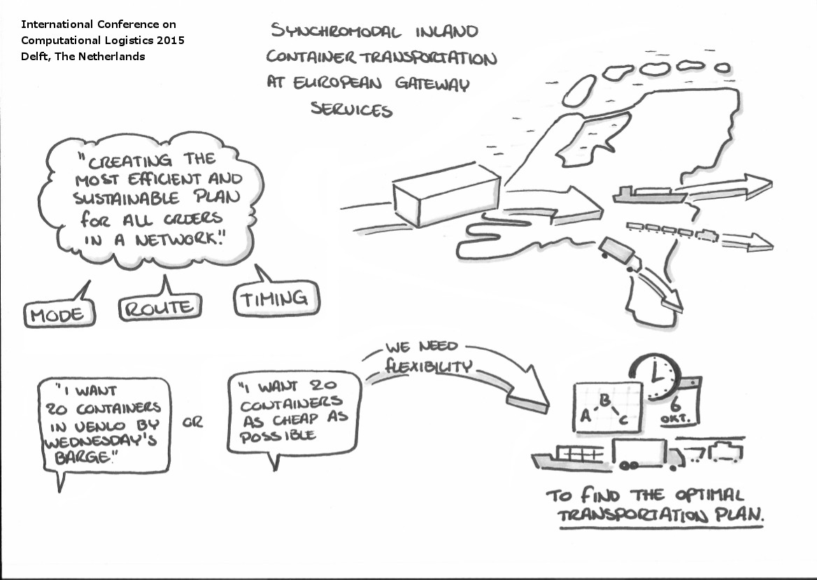 Synchromodal Transport