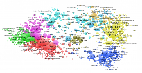 The Brain of TU Delft