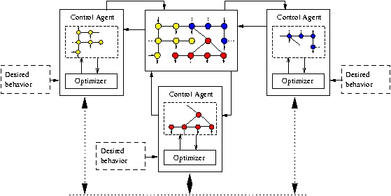 Multiple controllers controlling a
network.